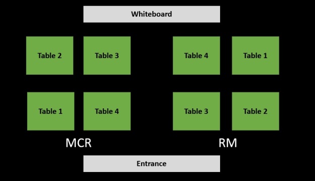 table position